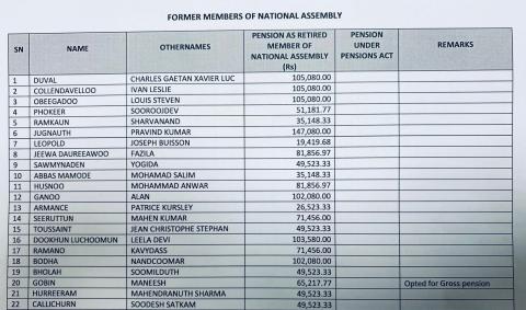 pensions des anciens ministres